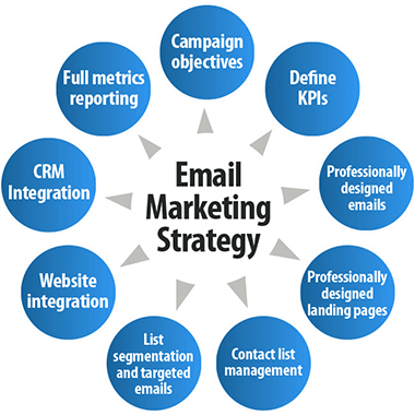 Email Marketing Service